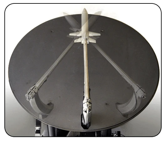 Model Position System - Crescent, Yaw